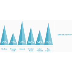 三角分类占比图.