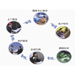 售后服务