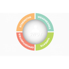 矢量手绘环形PPT标签