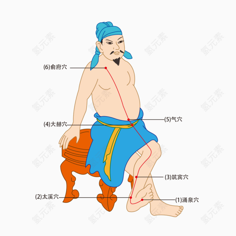 养生穴位图