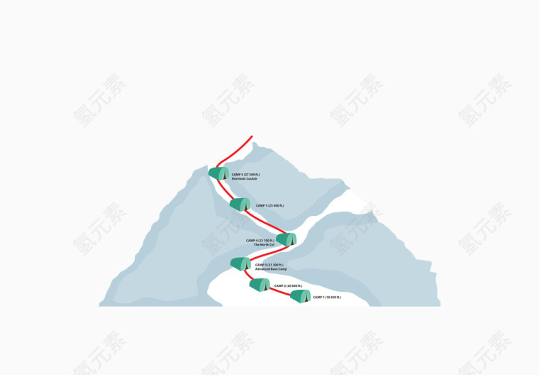 矢量山峰历程图