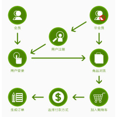 网络购物操作流程