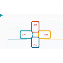 十字形势分析图.
