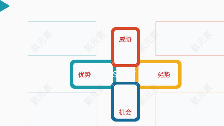 十字形势分析图.
