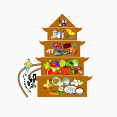 人与膳食金字塔图
