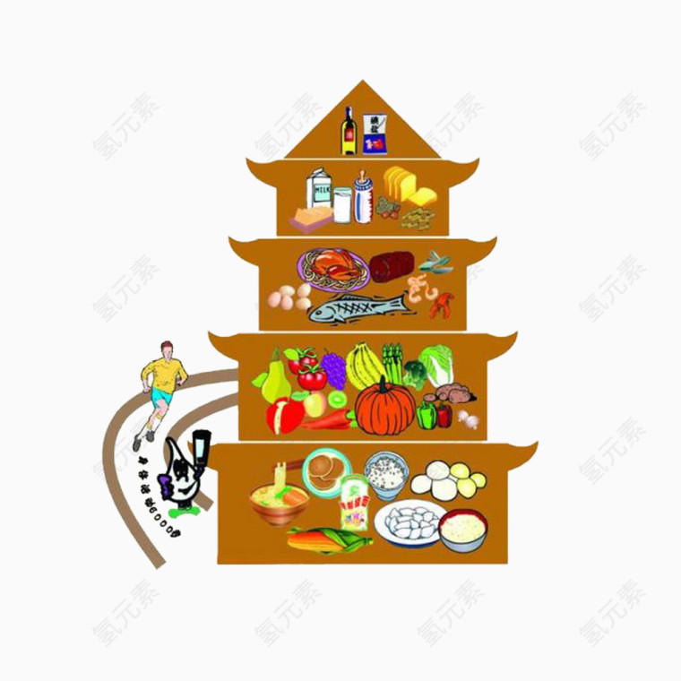 人与膳食金字塔图