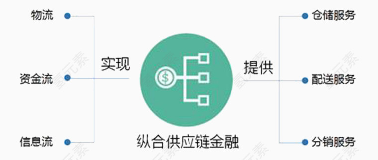 纵合供应链