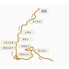 长征路线图和大事件地点