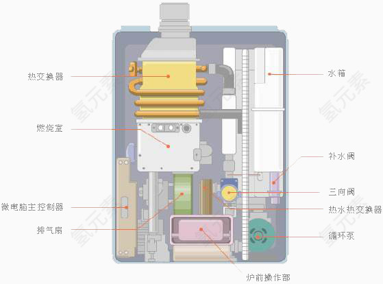 壁挂炉取暖电器免抠素材