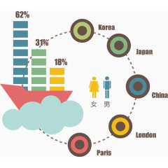 矢量环游世界图表统计
