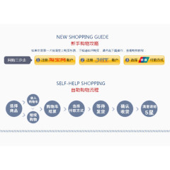 新手购物攻略