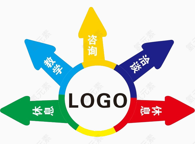 多方向箭头对贴