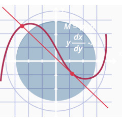 矢量手绘方程式