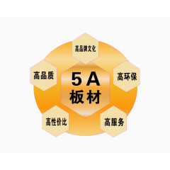 环保板材图标标志矢量图