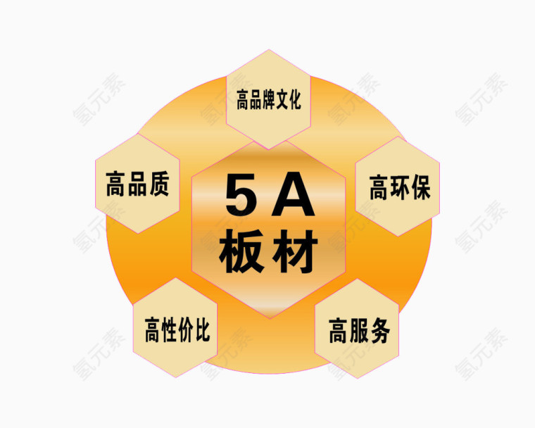 环保板材图标标志矢量图