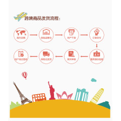 跨境商品发货流程