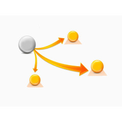 事物描绘ppt图表