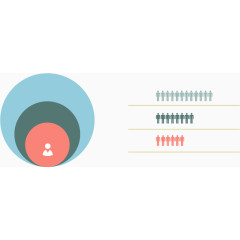 创意同心圆数据图