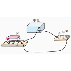 磁铁物理实验