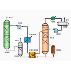 生物热转化技术