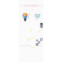 O2O宣传海报