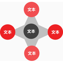回形标圆形分类图