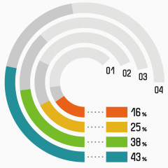 矢量数据比列分析图