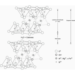 矢量化学物质结构