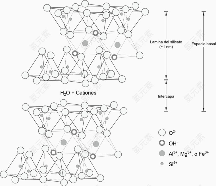 矢量化学物质结构