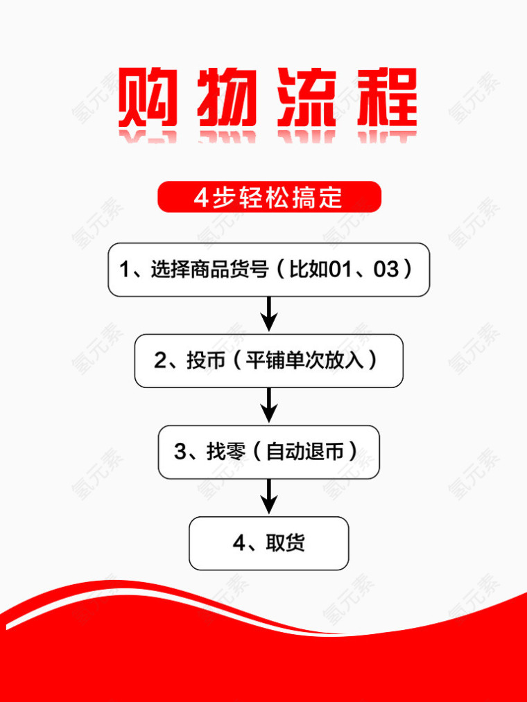 购物流程4步轻松搞定