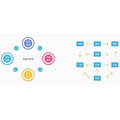 进货销售存储操作流程