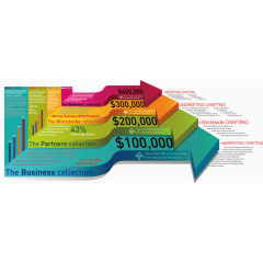 矢量数据分析图表