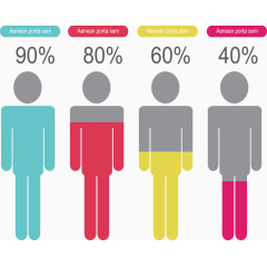 人口调查百分比