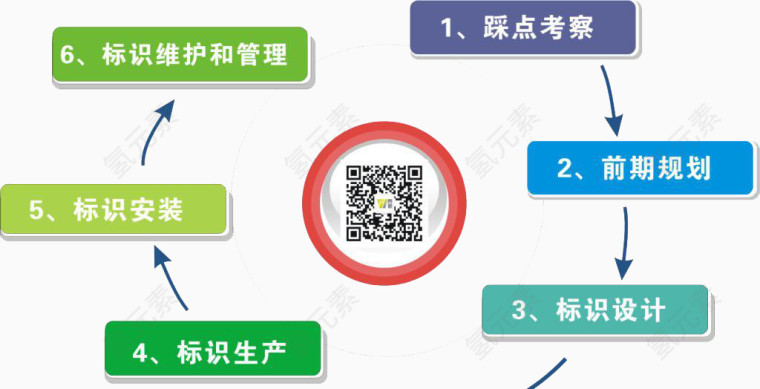 区域保护