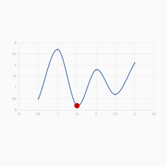 矢量商务科技蓝色ppt曲线图