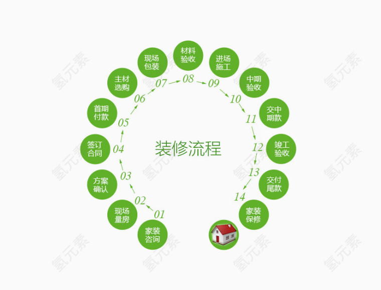 装修流程图