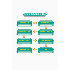 汽车保险理赔流程素材