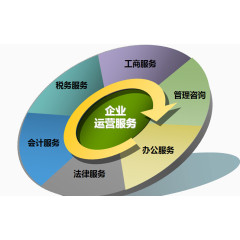 企业一站式管理图片