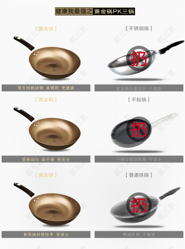 产品对比模块