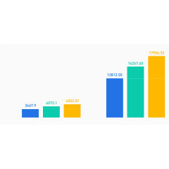 数据图商务电商条形统计图