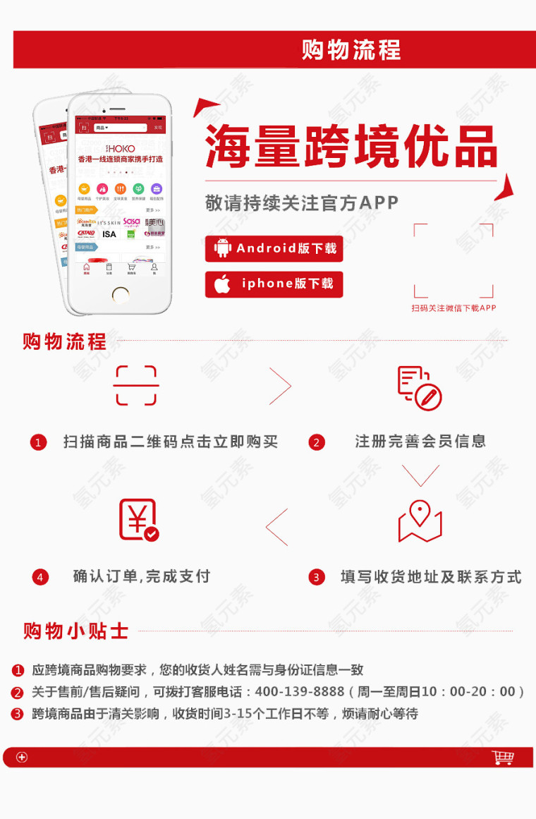 跨境电商购物流程