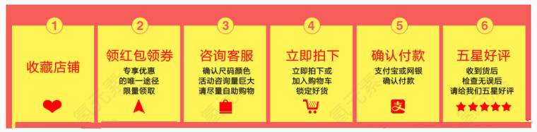 淘宝店铺购物流程