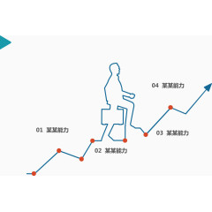 事物提升进步图.