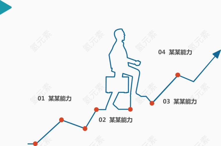 事物提升进步图.