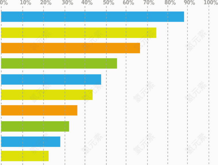 矢量创意横向条形图数据图表