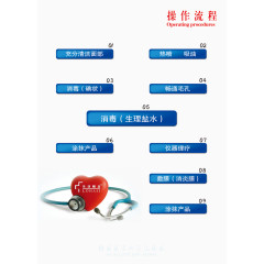 操作流程