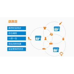 ppt元素