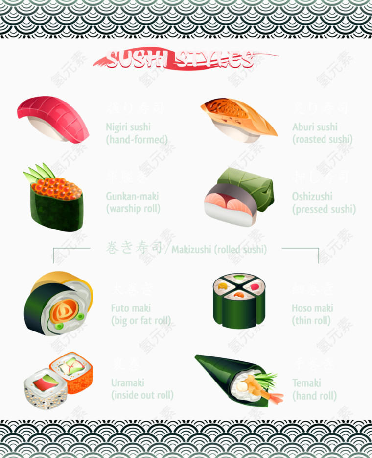 各种日本寿司介绍说明