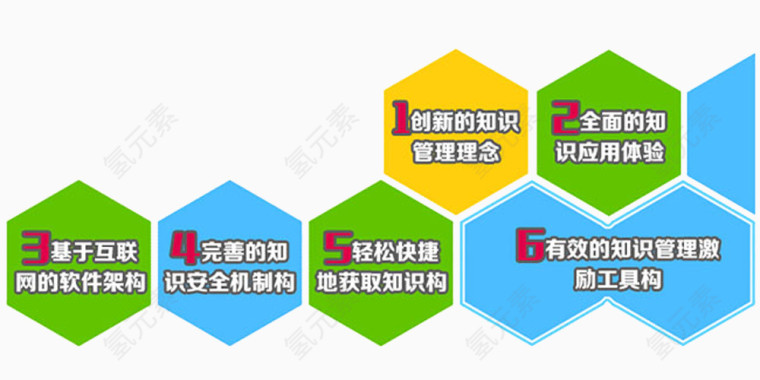 知识管理软件产品优势