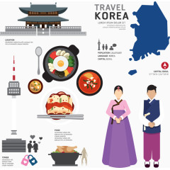 扁平旅游韩国旅游素材